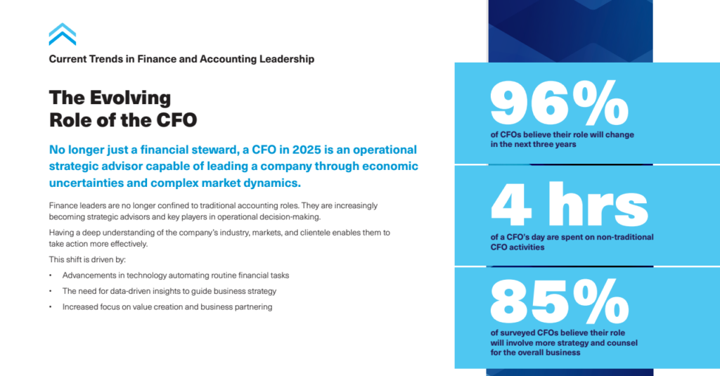 Infographic detailing the shift in CFO responsibilities, including increased strategic advisory roles, time spent on non-traditional activities, and a focus on value creation.