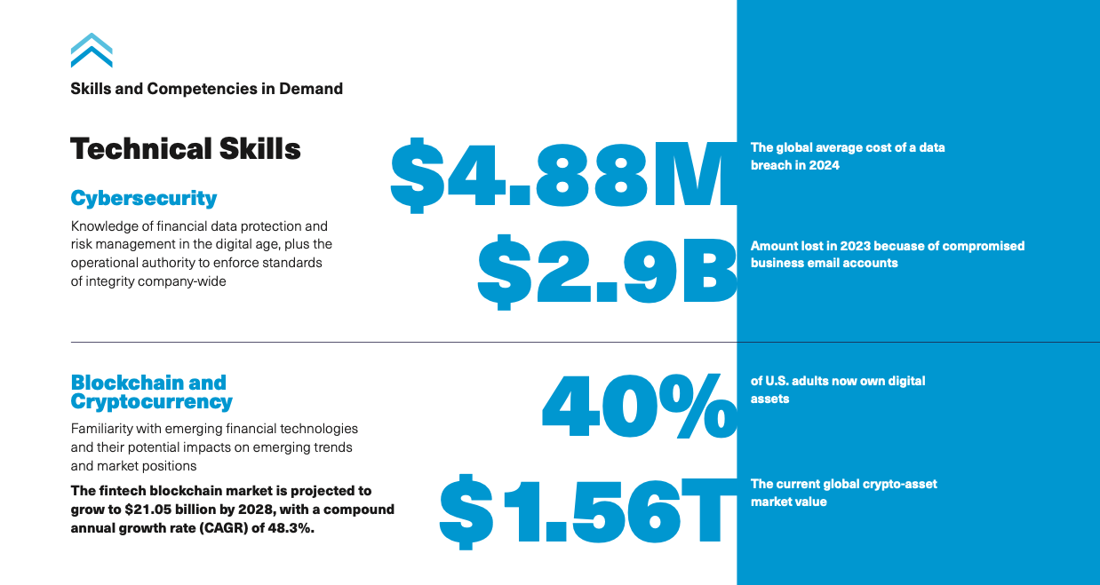 A striking infographic on cybersecurity and blockchain stats, covering data breach costs, email compromise losses, and fintech blockchain market growth.